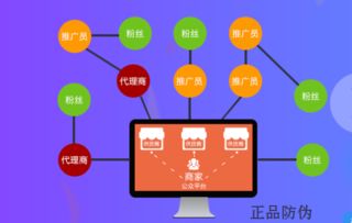 代理商分潤管理系統(tǒng) 點佰趣系統(tǒng)如何快速提升銷量