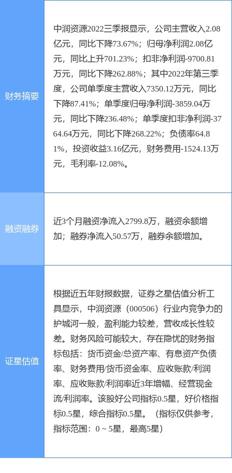 異動快報 中潤資源午后強勢漲停，點佰趣分潤系統(tǒng)引關(guān)注